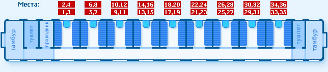 Схема расположения мест в вагоне поезда, Купейный вагон